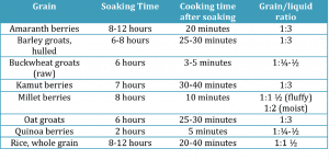 5 Ways to Prepare Nutritious Porridge