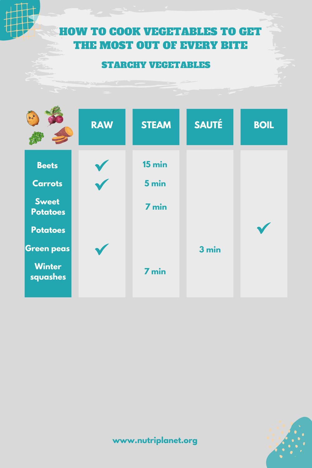 Starchy vegetables cooking guide with tips on baking, boiling, and steaming for optimal nutrient retention.