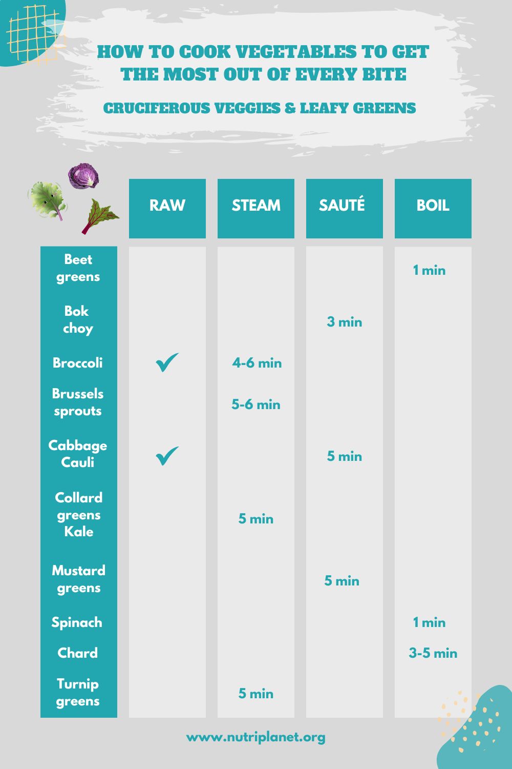 Cruciferous vegetables and leafy greens cooking guide with tips on steaming, boiling, and raw options for nutrient retention.