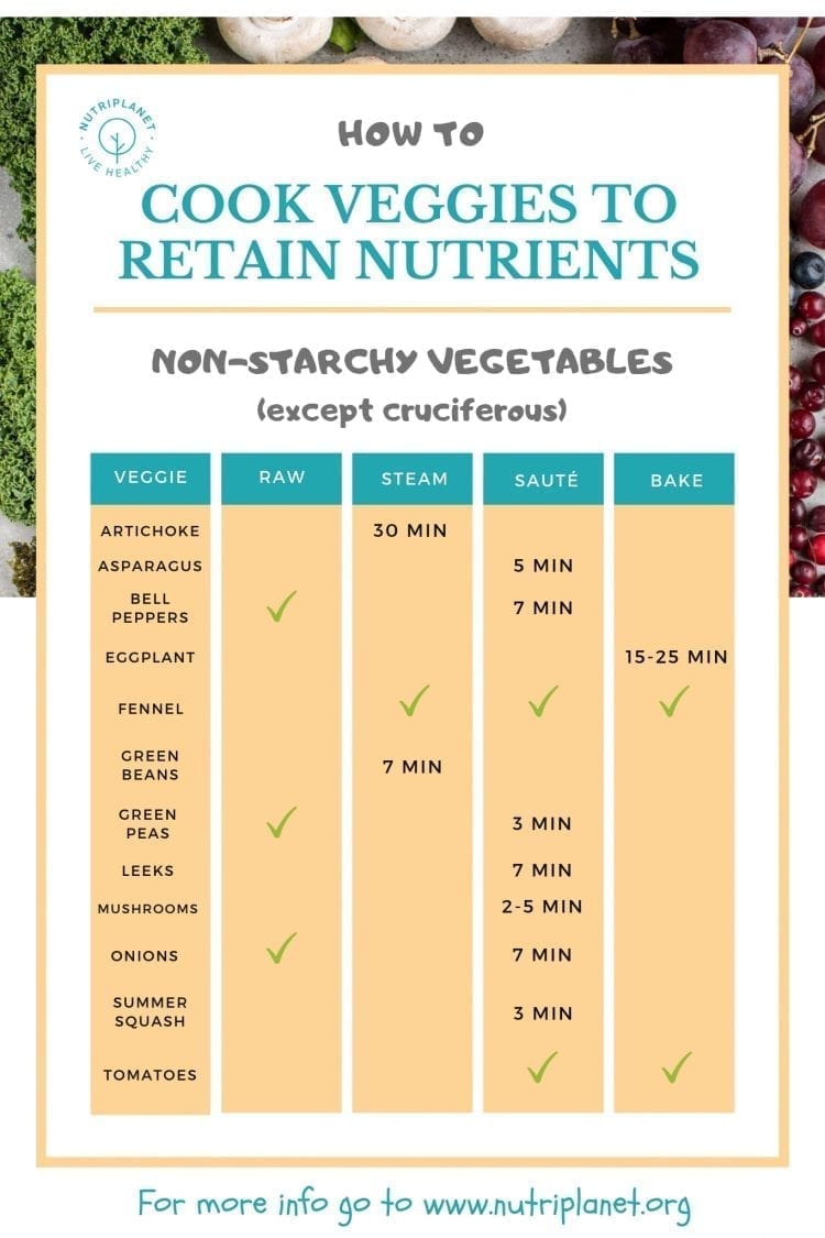 How to Cook Vegetables to Retain Nutrients | Nutriplanet