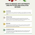 Reduce anti-nutrients in food: a step-by-step guide